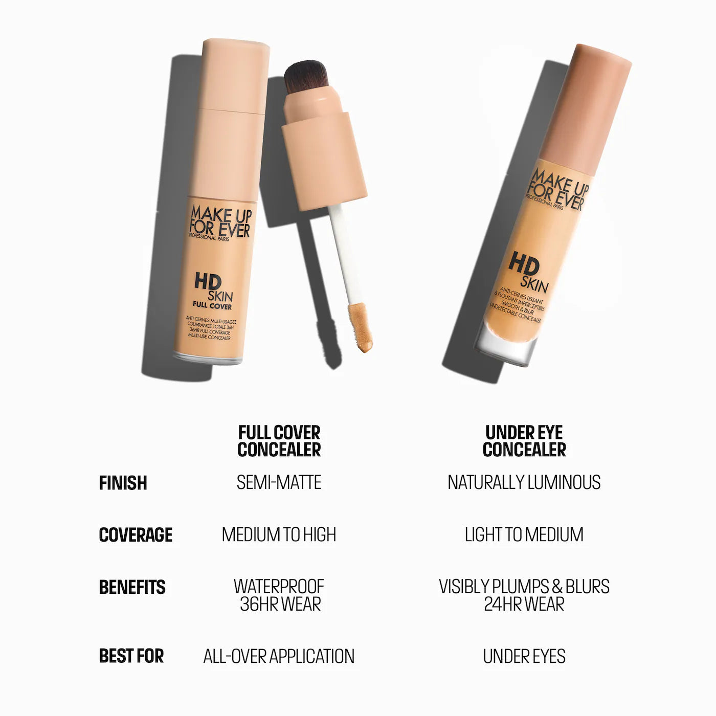 💧 HD Skin Full Cover Concealer – Make Up For Ever