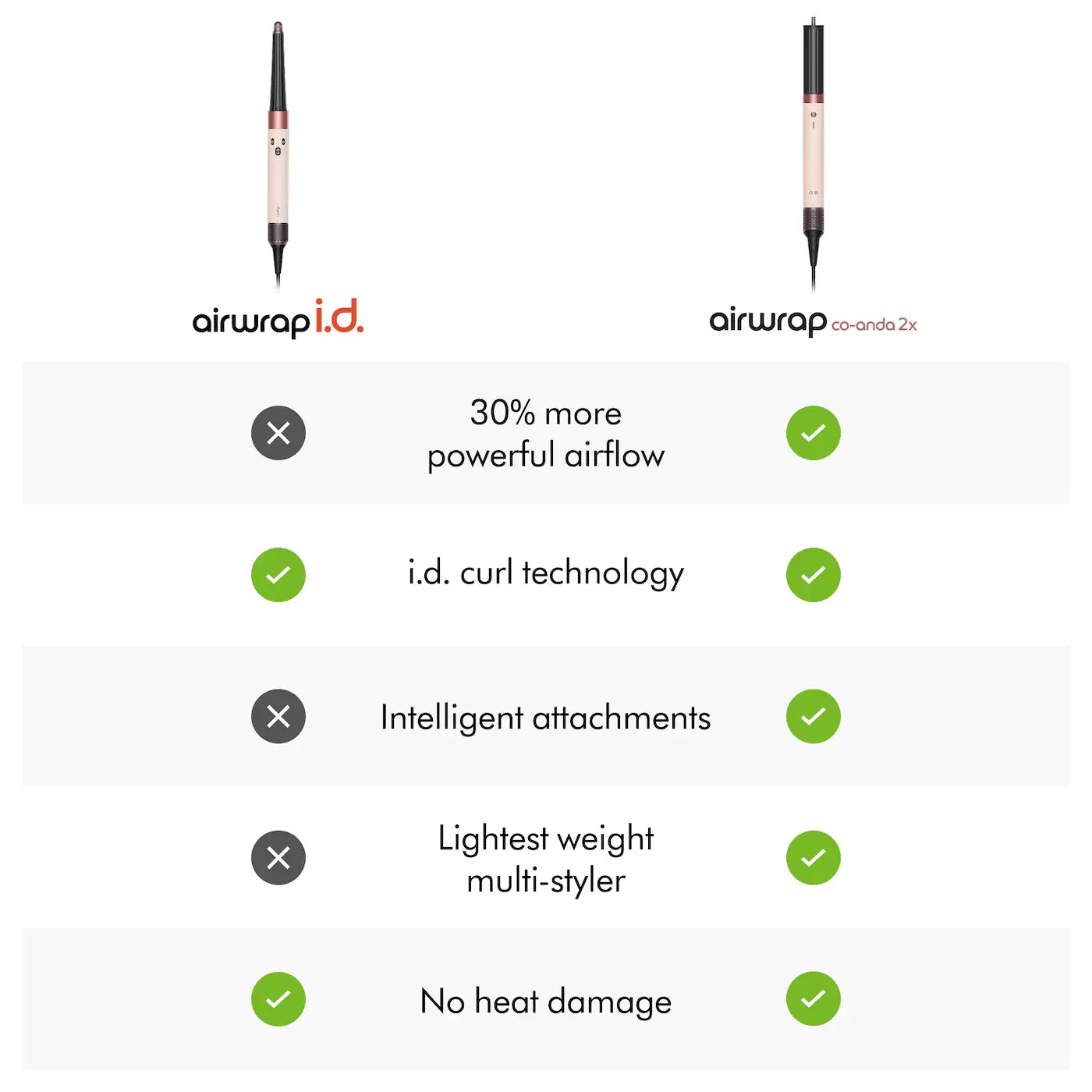 💫 Airwrap Co-anda2x™ – Dyson (Straight to Wavy)