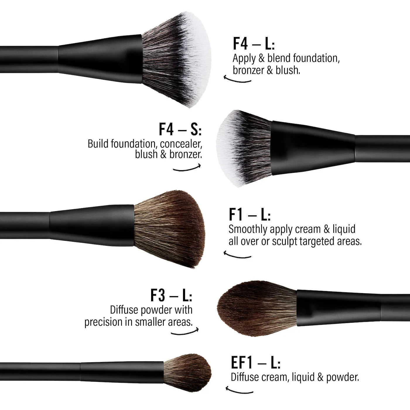 🖌️ Mario’s Essential Brush Set – Makeup By Mario