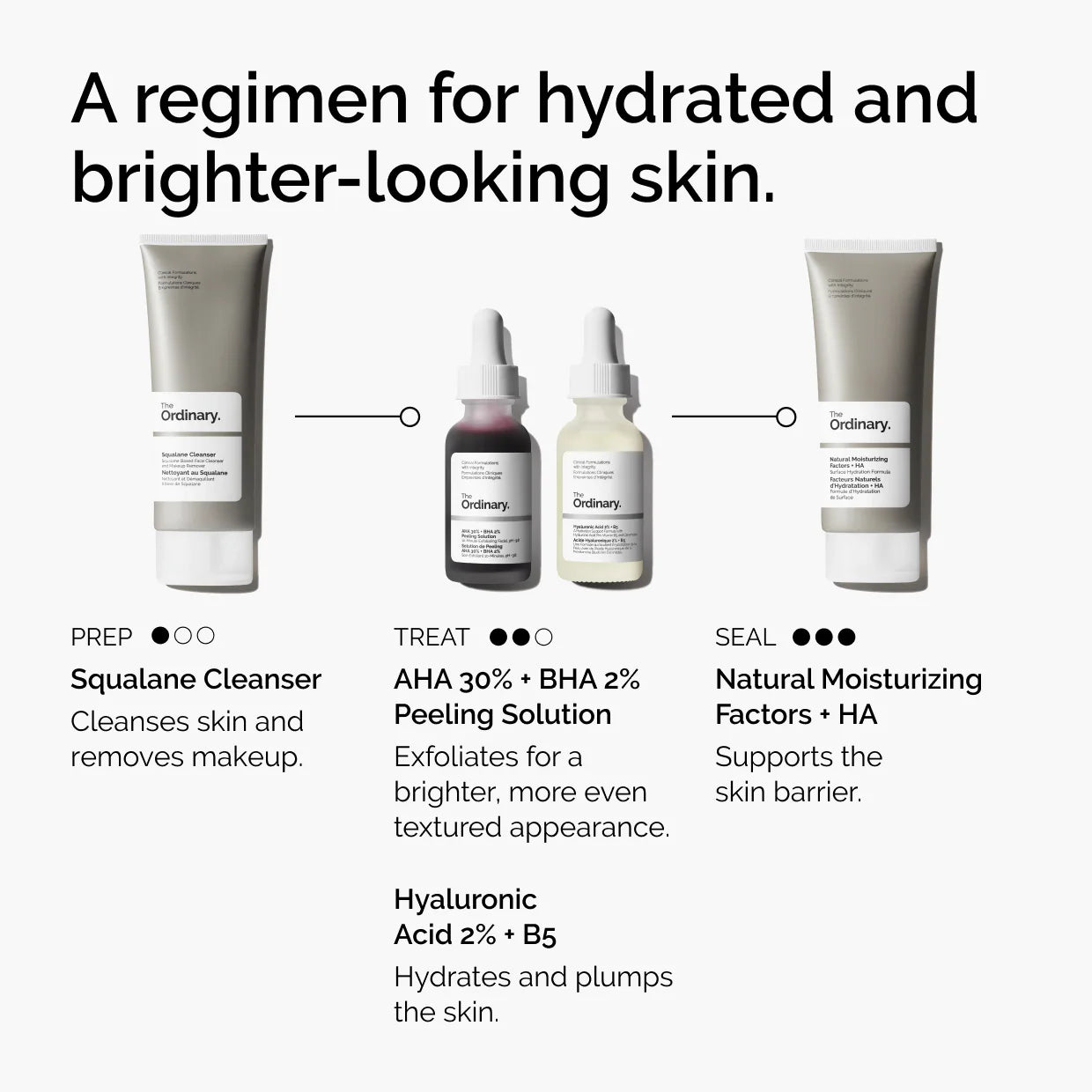 ✨ AHA 30% + BHA 2% Peeling Solution – The Ordinary