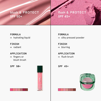 Flush & Protect SPF 45+ – Ciele Rubor con Protección Solar ☀️💗