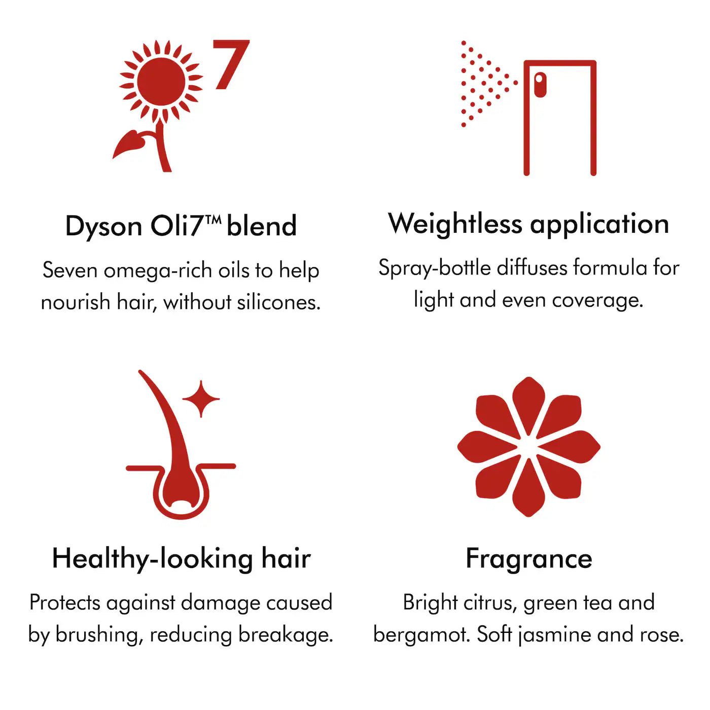 Dyson Mini Omega™ Leave-In Conditioner – Protección térmica y nutrición 💧🔥