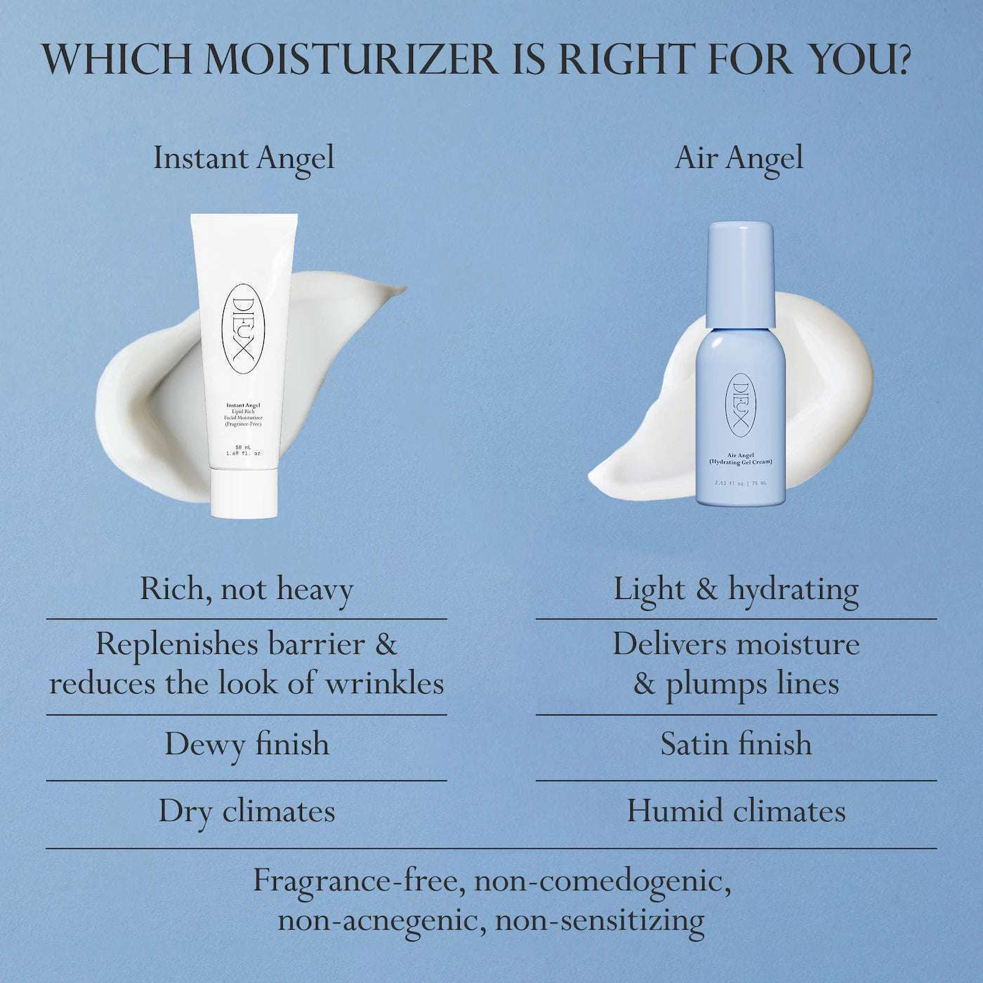 ???? Instant Angel Moisturizer 1.7 oz – Dieux